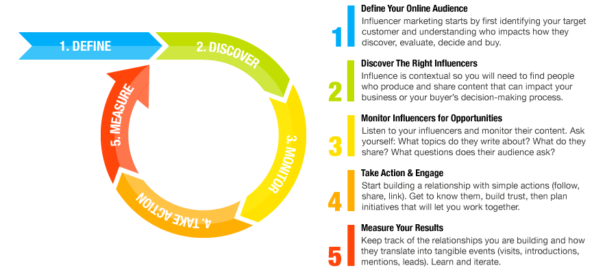 influencer-marketing-framework