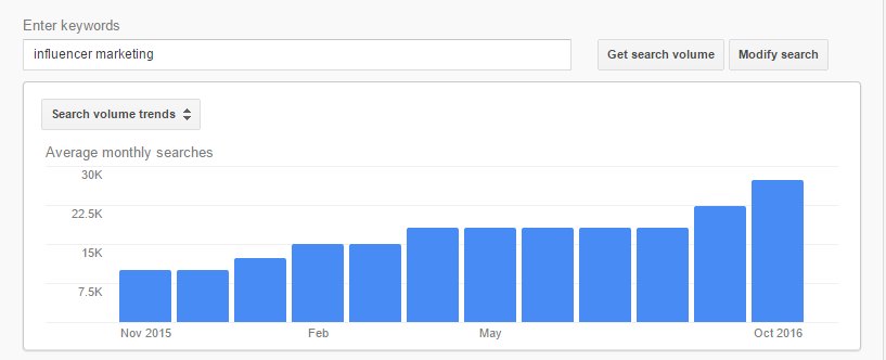 influencer-marketing-stats