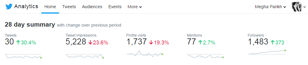 twitter-analytics