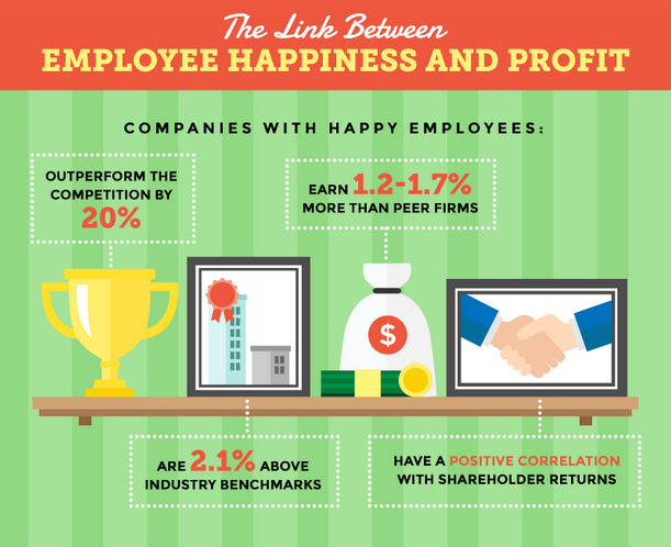 employee happiness and profit