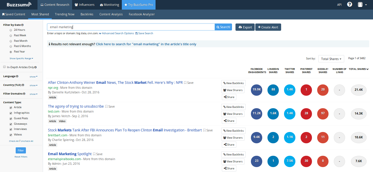 BuzzSumo