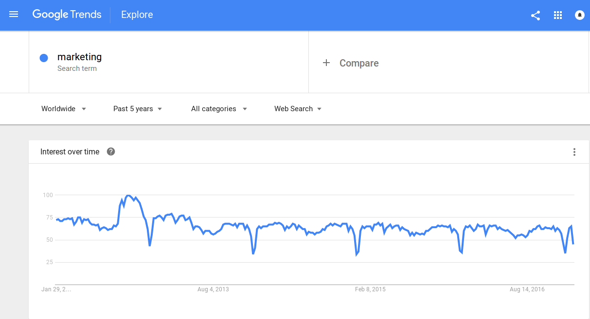 Google Trends