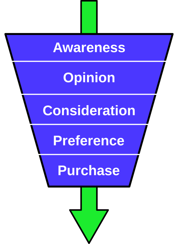 conversion funnels