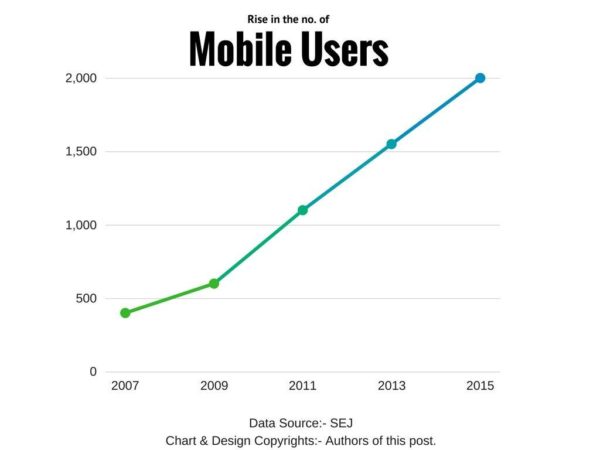 Optimize your business page for Mobile