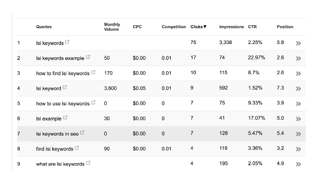 google Search Console