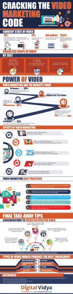 Cracking the Video Marketing Code - Infographic