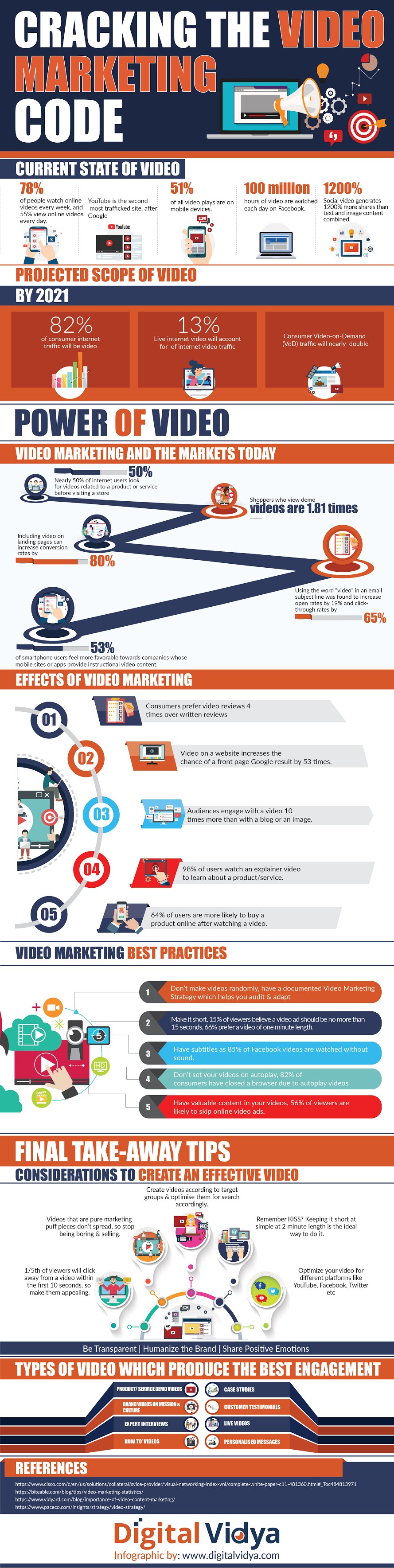 Cracking the Video Marketing Code