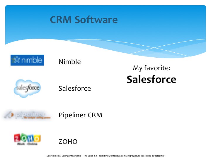 CRM software