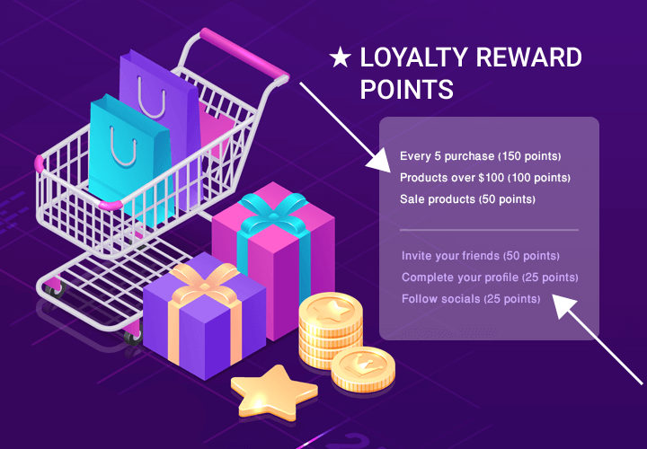 loyalty program zeigarnik cognitive bias to grow growmatik